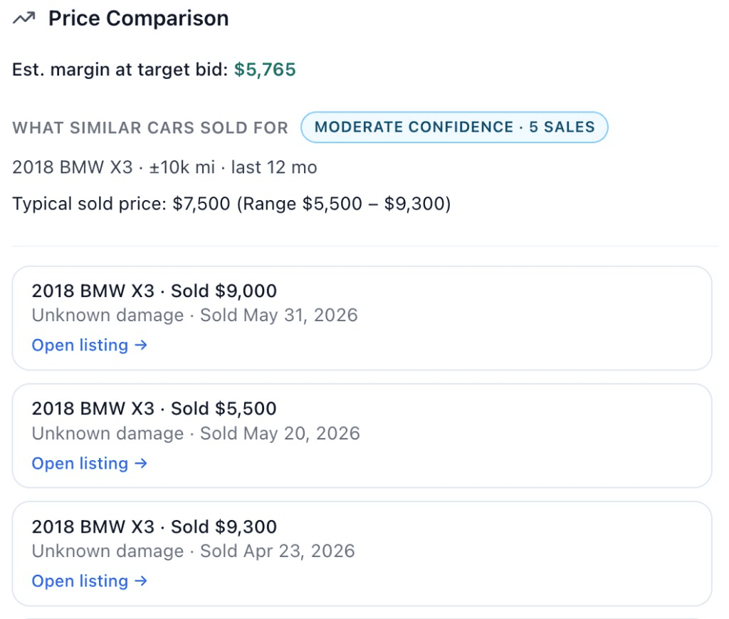 Price Comparison panel showing estimated margin, average sale price range, and recent sold comps.